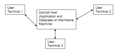 277_Mainframe Architecture.png